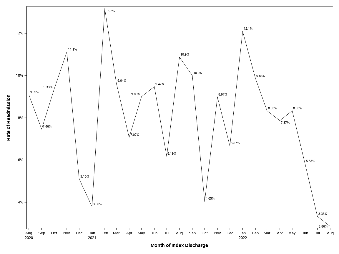 The SGPlot Procedure